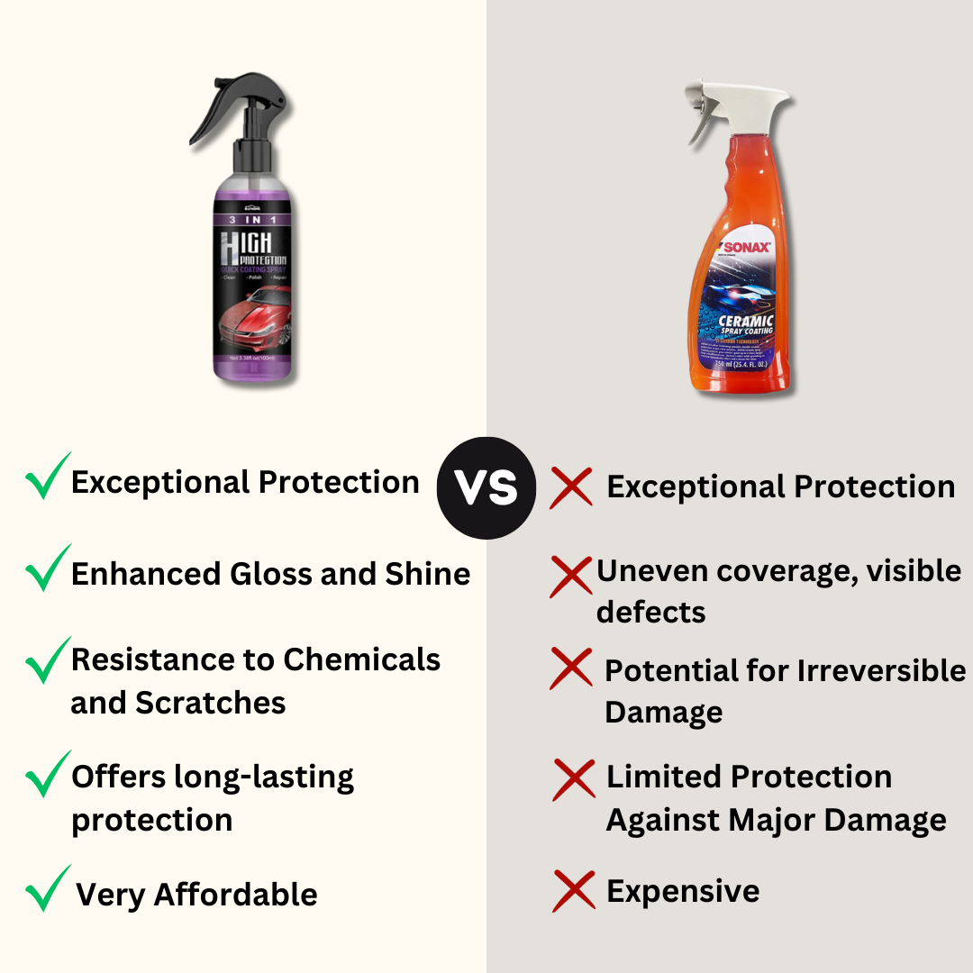 GlazeGuard™ keramische coatingspray