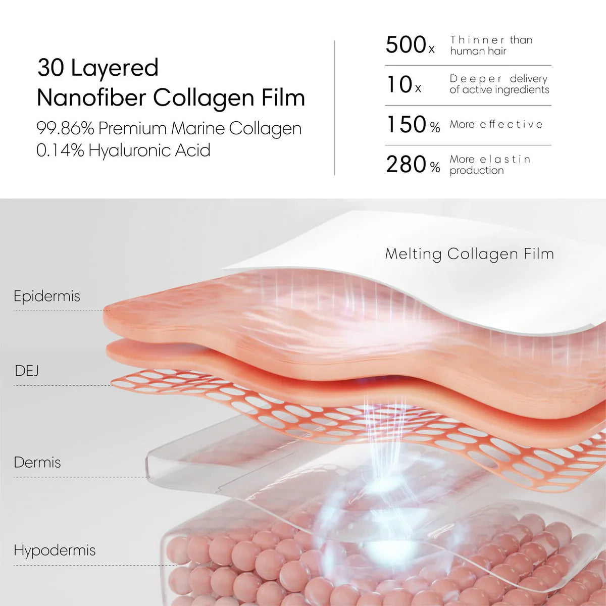 Nanofiber Collagen Mask: Clinically Proven Hydration & Wrinkle Reduction