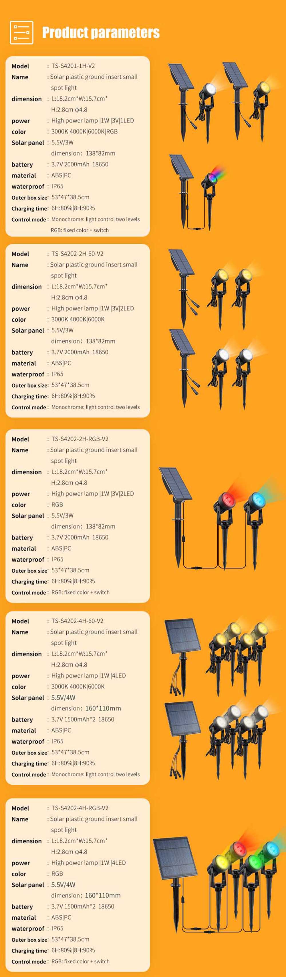 Solar Spotlight Waterproof IP65 Solar Powered LED