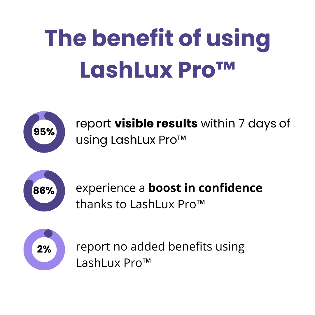 LashLux Pro™ - Soro de Crescimento de Pestanas