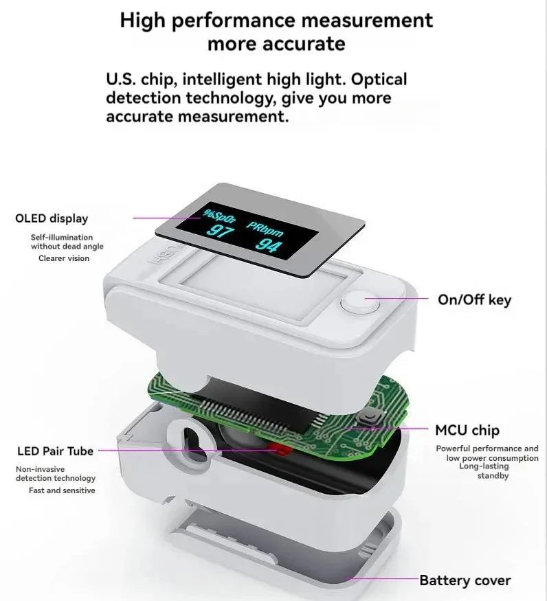 Hochpräzises, nicht-invasives Oximeter – digitaler Fingerpuls